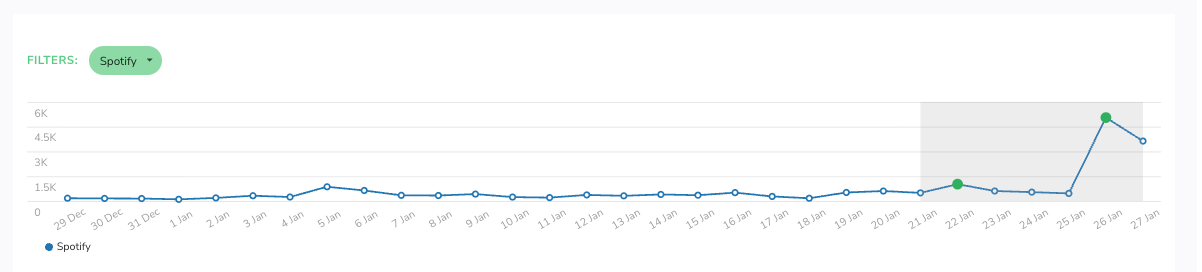 StreamSpikes_2.png